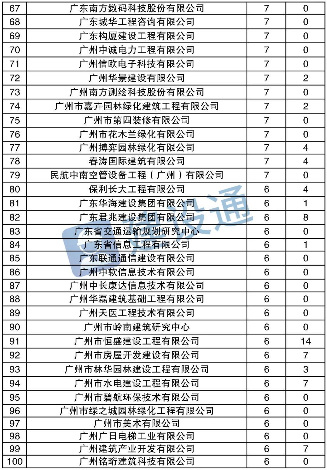 星空体育- 星空体育官方网站- APP下载世界杯指定平台2026中国十大管理咨询公司竞争力评估矩阵